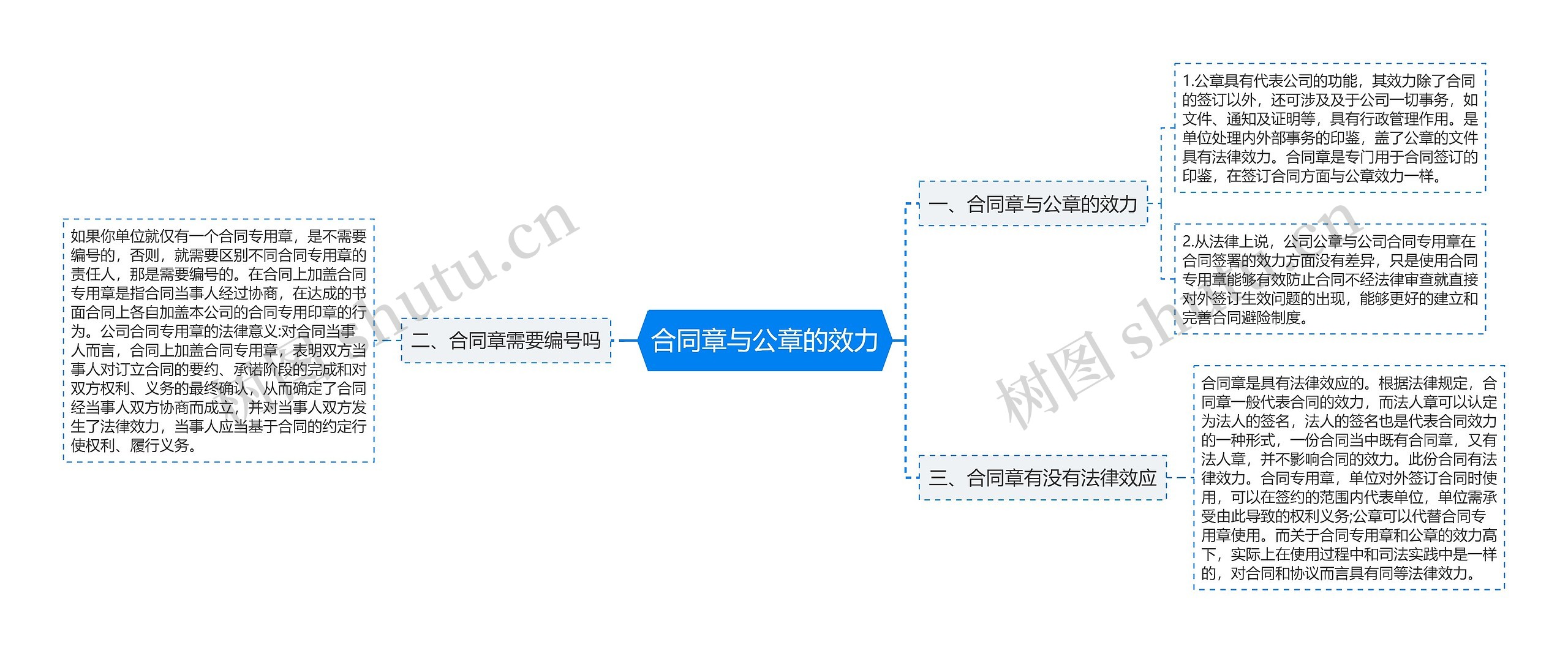 合同章与公章的效力