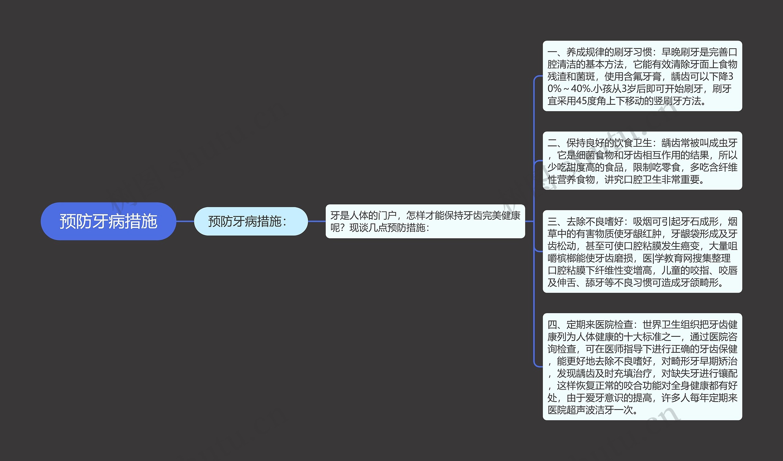 预防牙病措施思维导图