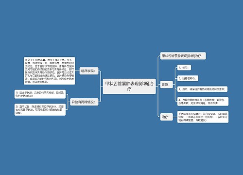 甲状舌管囊肿表现|诊断|治疗