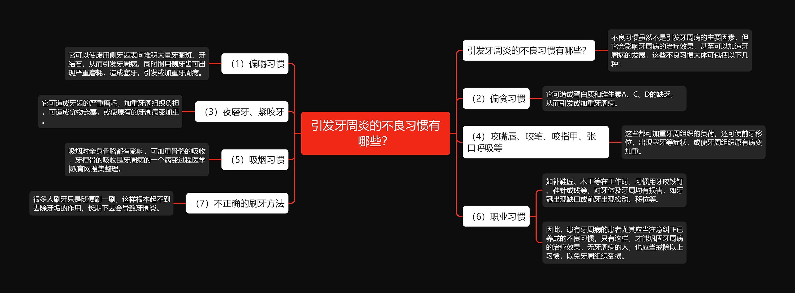 引发牙周炎的不良习惯有哪些？思维导图