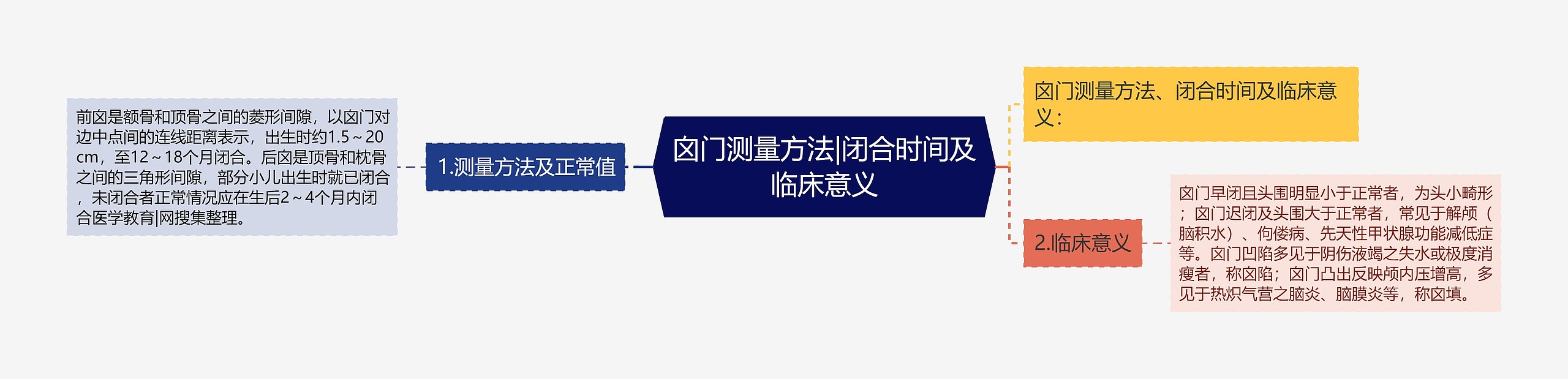 囟门测量方法|闭合时间及临床意义 囟门测量方法|闭合时间及临床意义