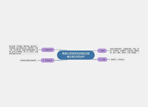 肾虚火旺型尿血的症状|症候分析|方药治疗