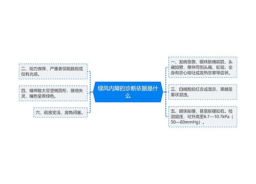 绿风内障的诊断依据是什么