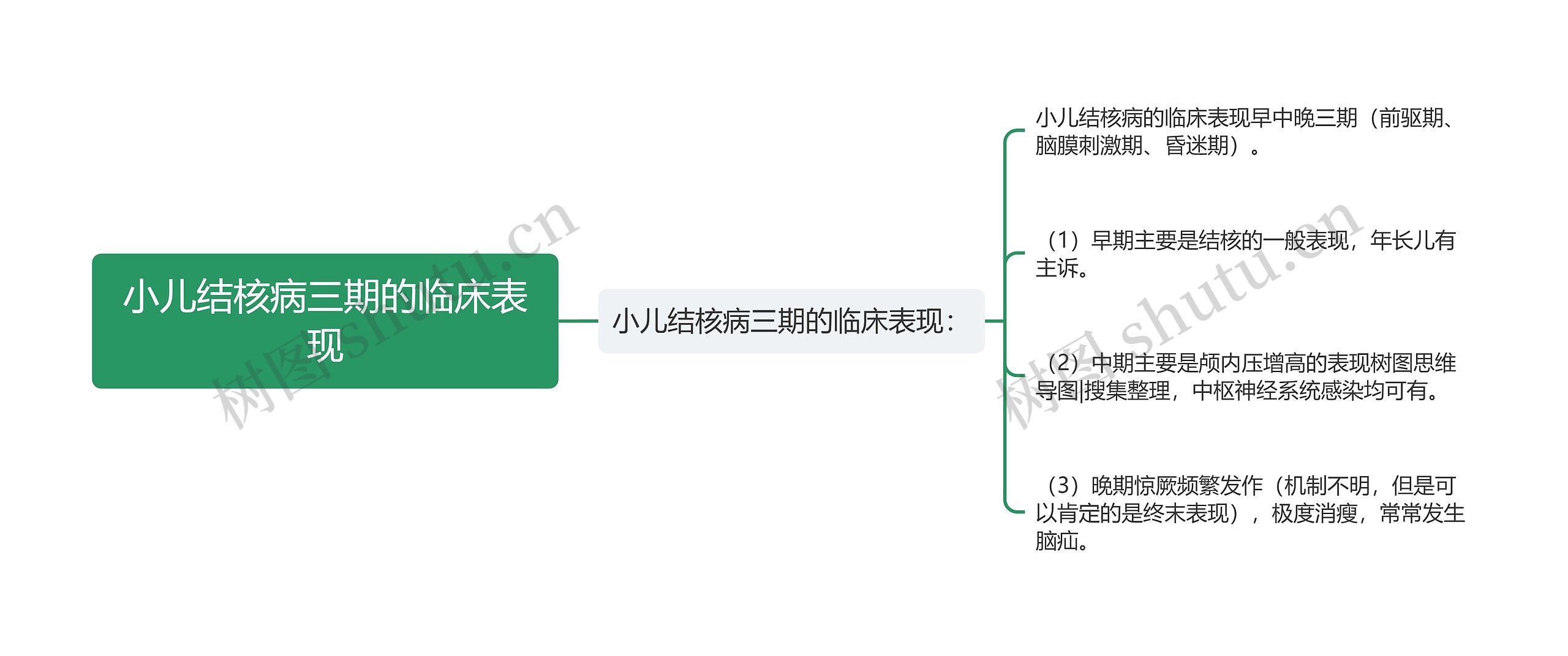 小儿结核病三期的临床表现 小儿结核病三期的临床表现