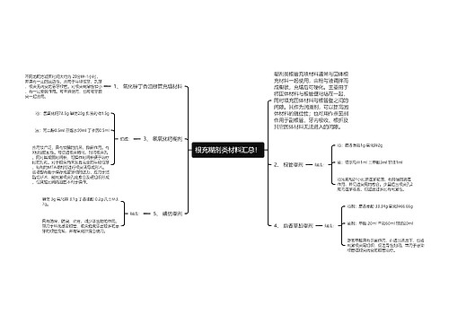 根充糊剂类材料汇总！