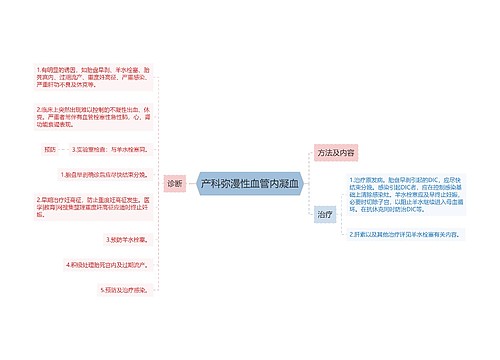 产科弥漫性血管内凝血