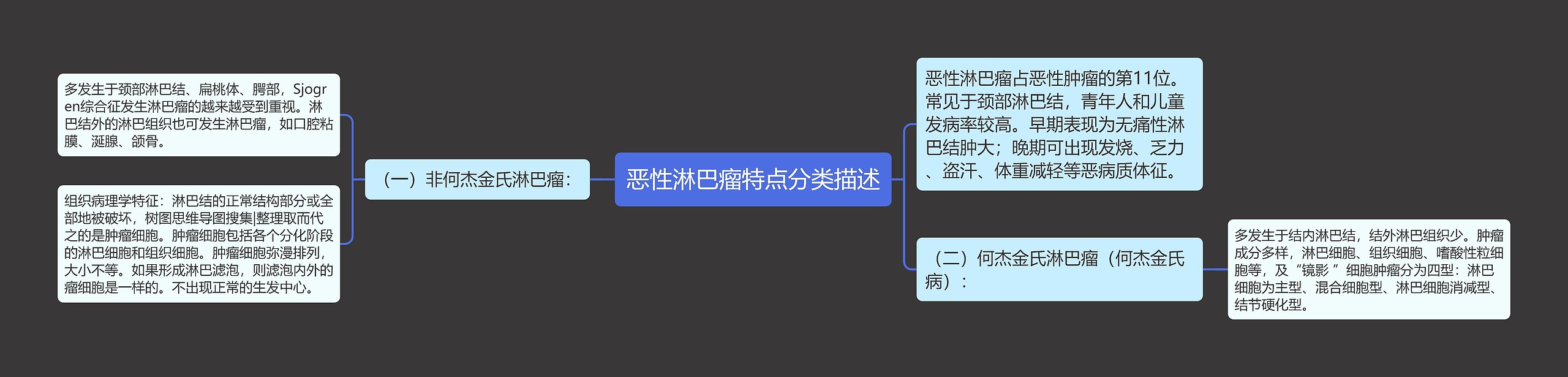 恶性淋巴瘤特点分类描述思维导图