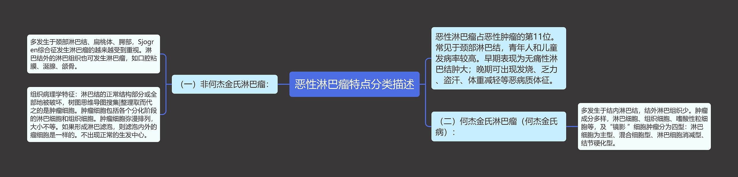 恶性淋巴瘤特点分类描述 恶性淋巴瘤特点分类描述