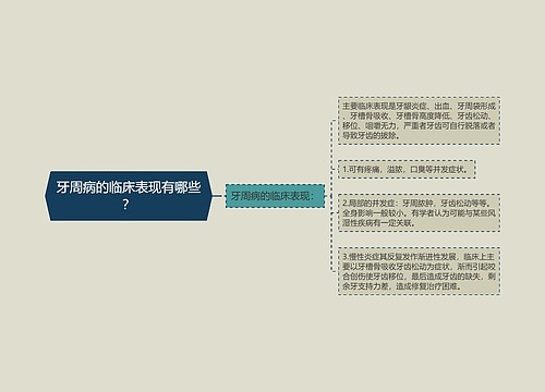 牙周病的临床表现有哪些？