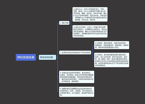 神经系统检查