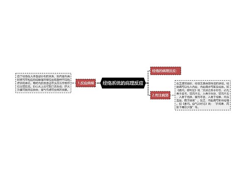 经络系统的病理反应