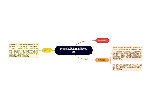 升降浮沉的定义及临床应用