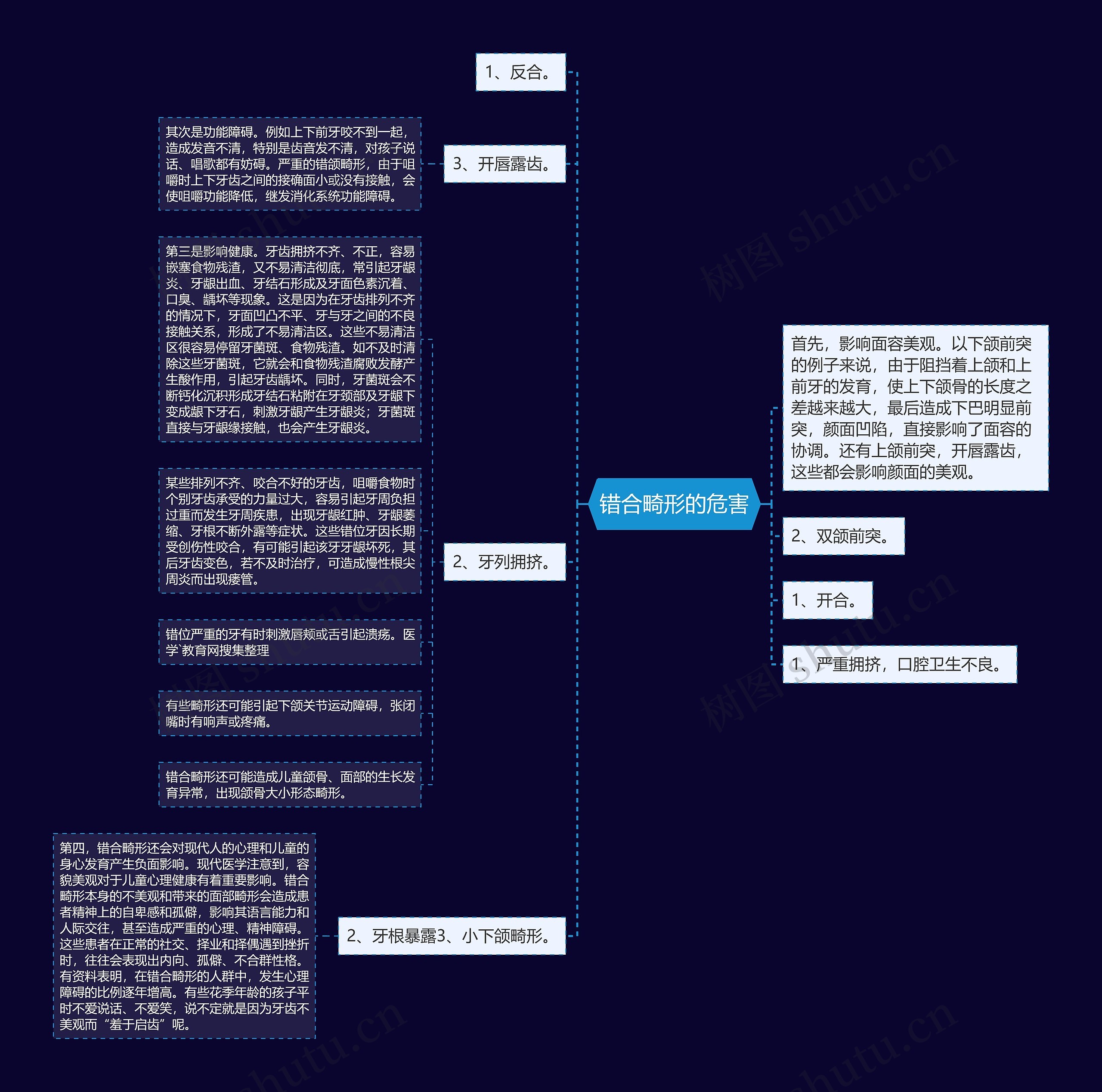 错合畸形的危害 错合畸形的危害