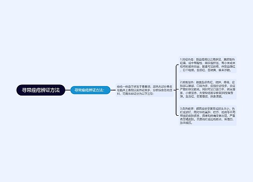 寻常痤疮辨证方法