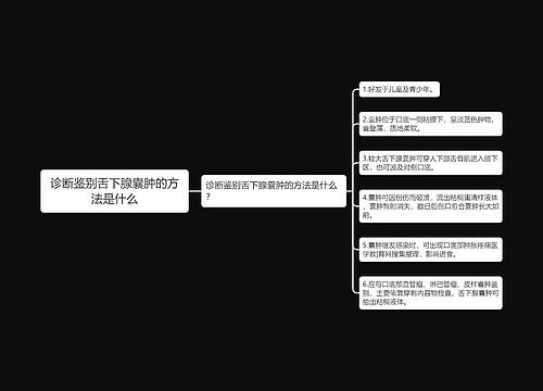 诊断鉴别舌下腺囊肿的方法是什么