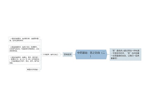 中药基础：苦之功效（二）