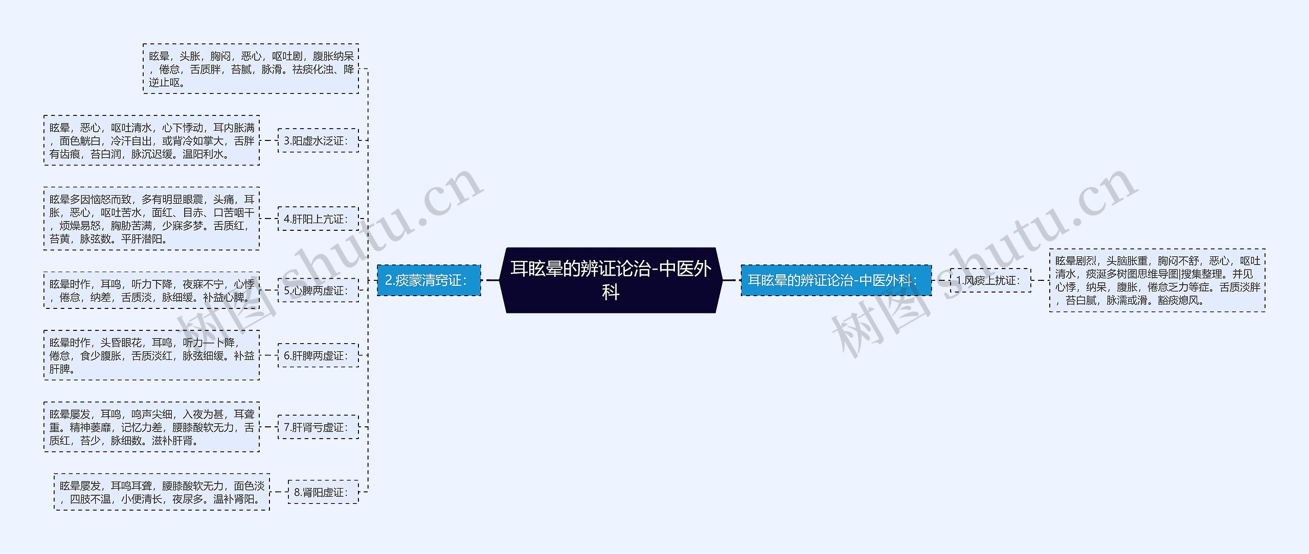 耳眩晕的辨证论治-中医外科 耳眩晕的辨证论治-中医外科