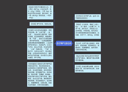 苏子降气汤功效