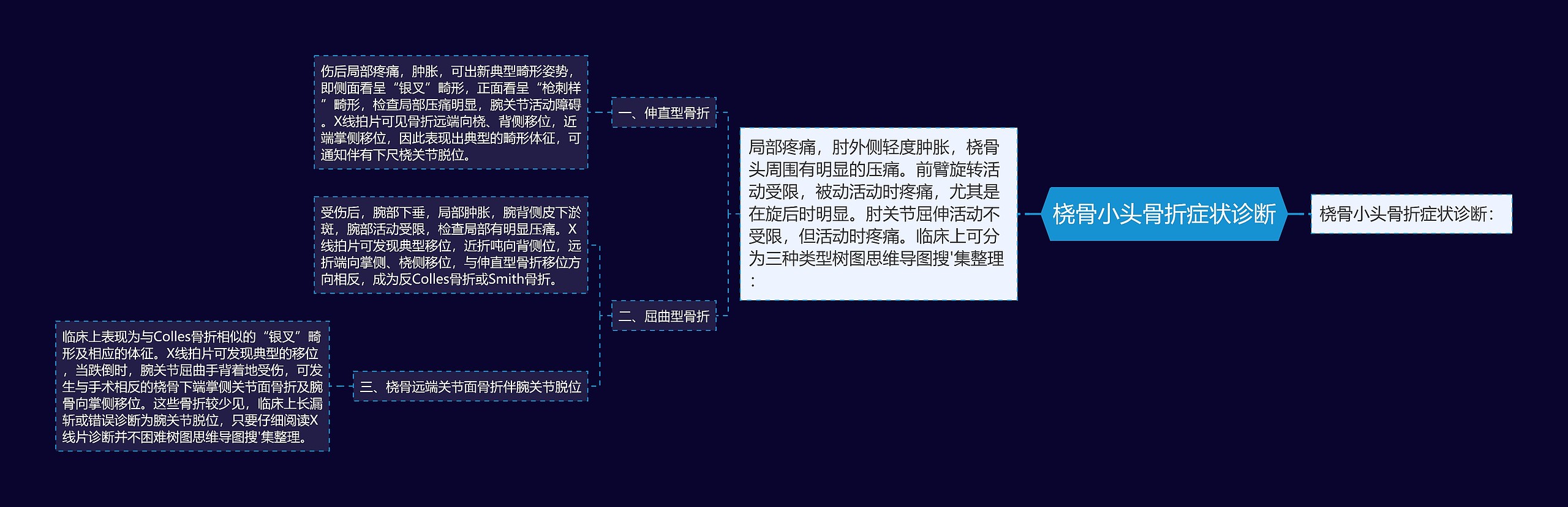 桡骨小头骨折症状诊断