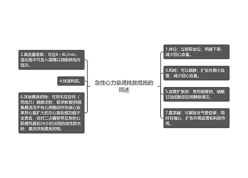 急性心力衰竭抢救措施的简述