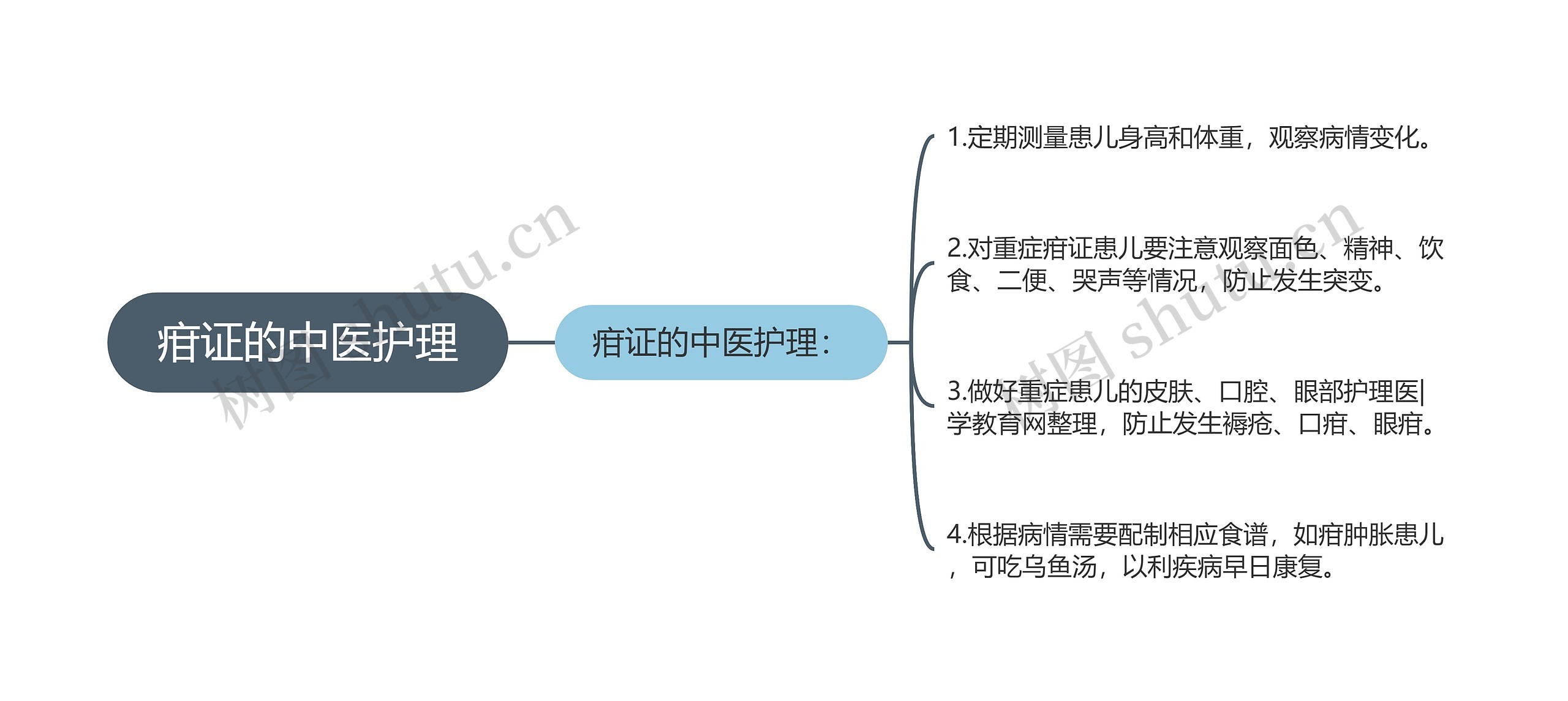 疳证的中医护理