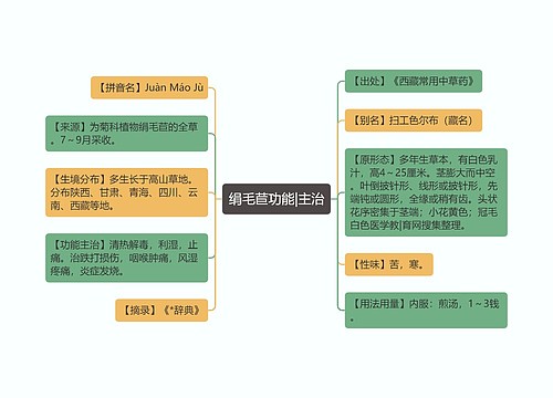 绢毛苣功能|主治