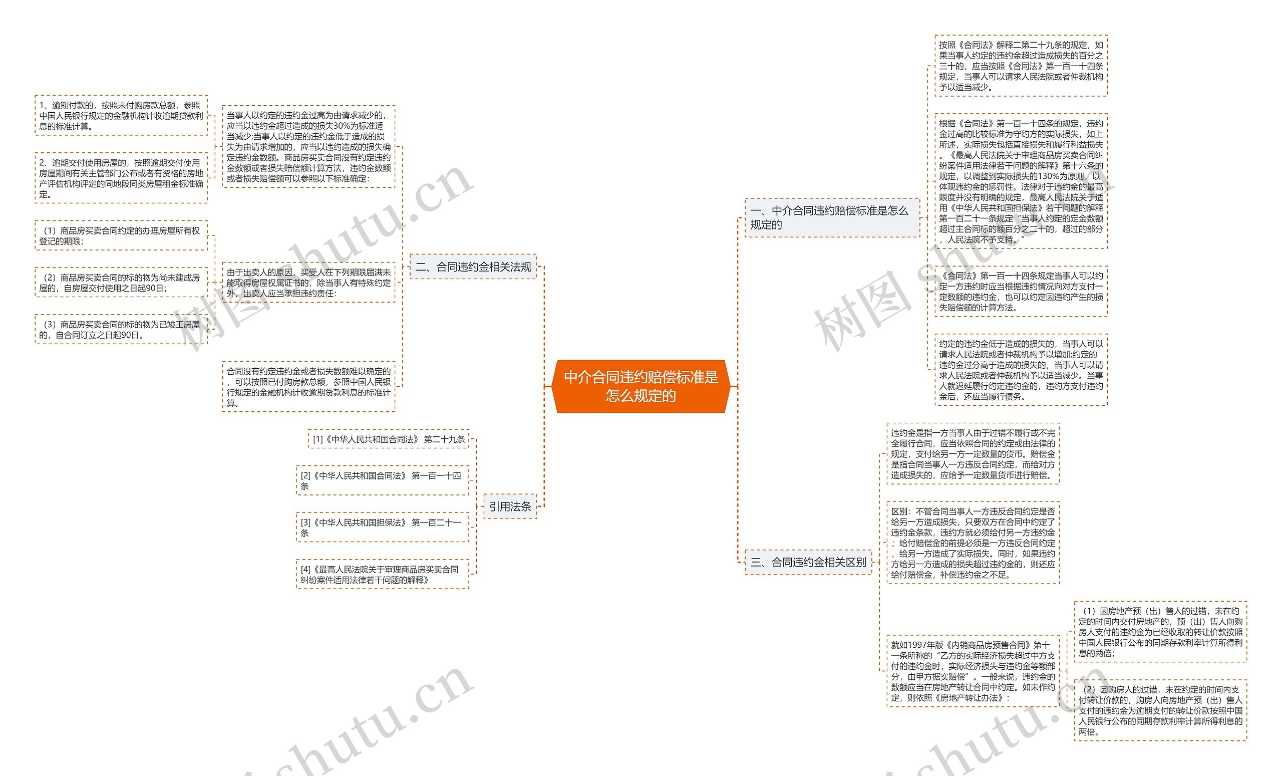 中介合同违约赔偿标准是怎么规定的