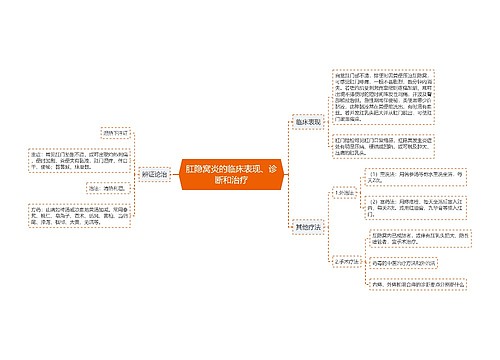 肛隐窝炎的临床表现、诊断和治疗