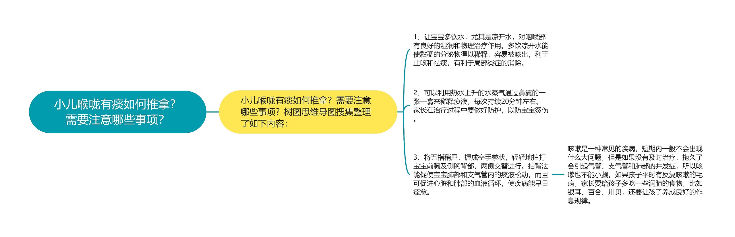 小儿喉咙有痰如何推拿?需要注意哪些事项? 小儿喉咙有痰如何推拿?需要注意哪些事项?