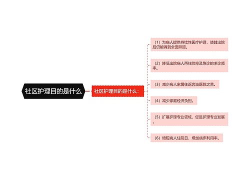 社区护理目的是什么