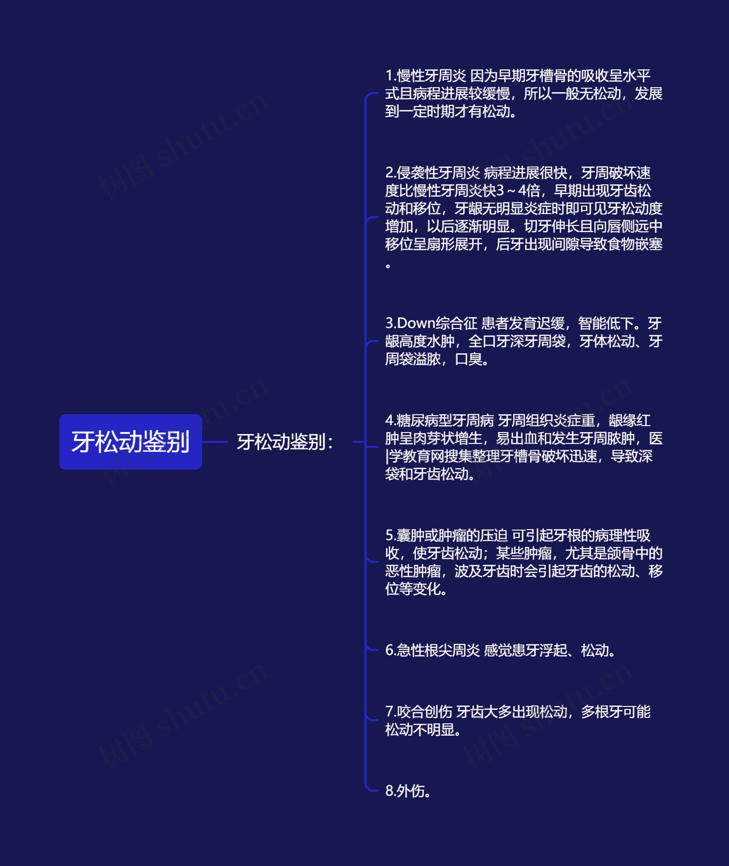 牙松动鉴别 牙松动鉴别