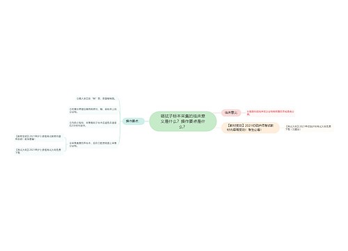 咽拭子标本采集的临床意义是什么？操作要点是什么？