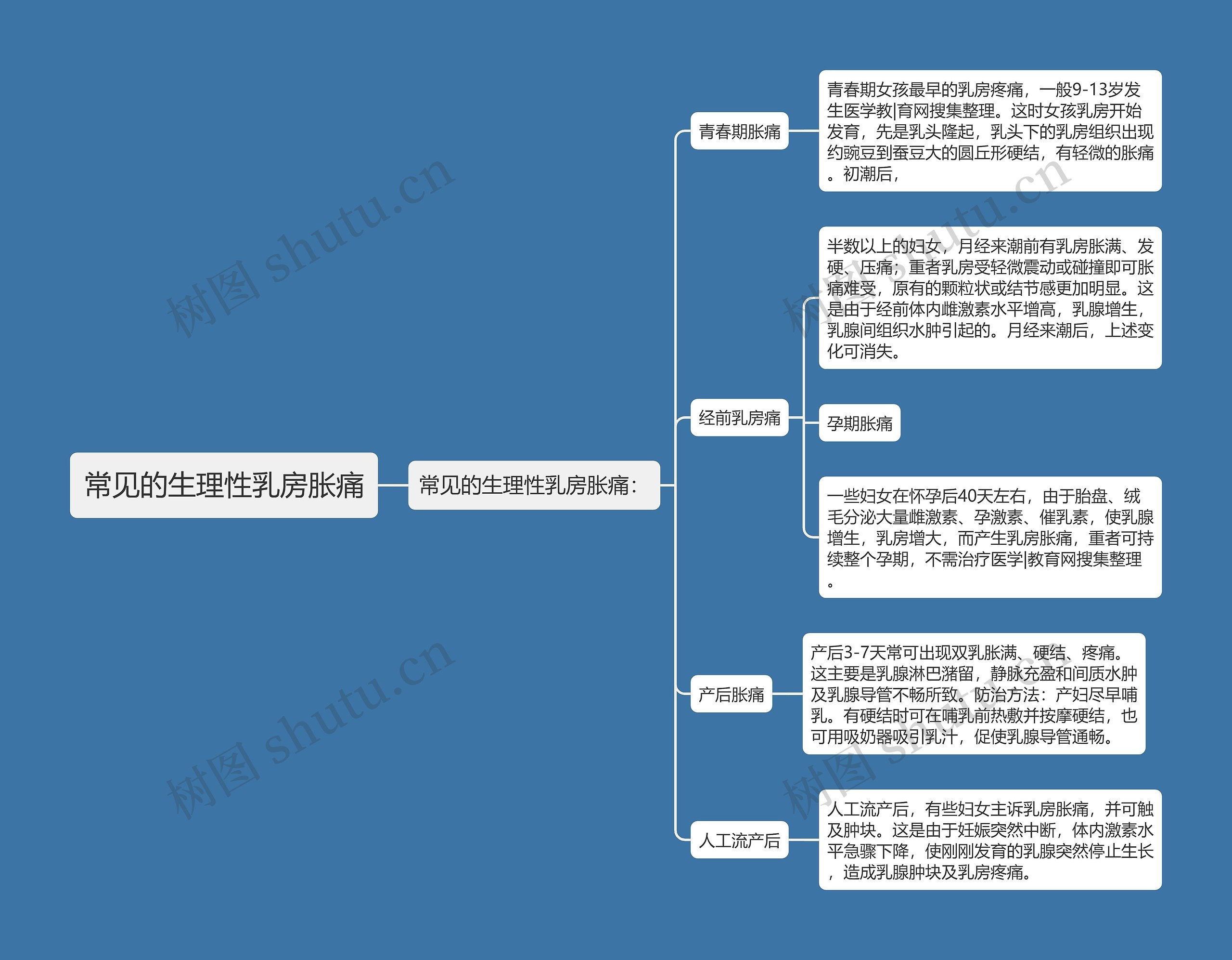 常见的生理性乳房胀痛 常见的生理性乳房胀痛