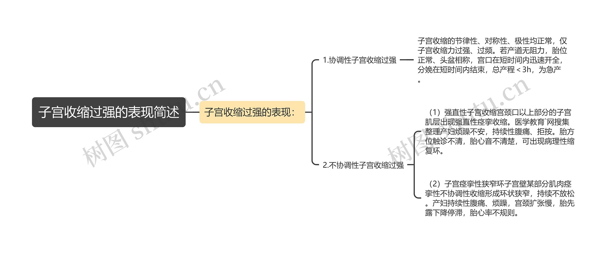 子宫收缩过强的表现简述