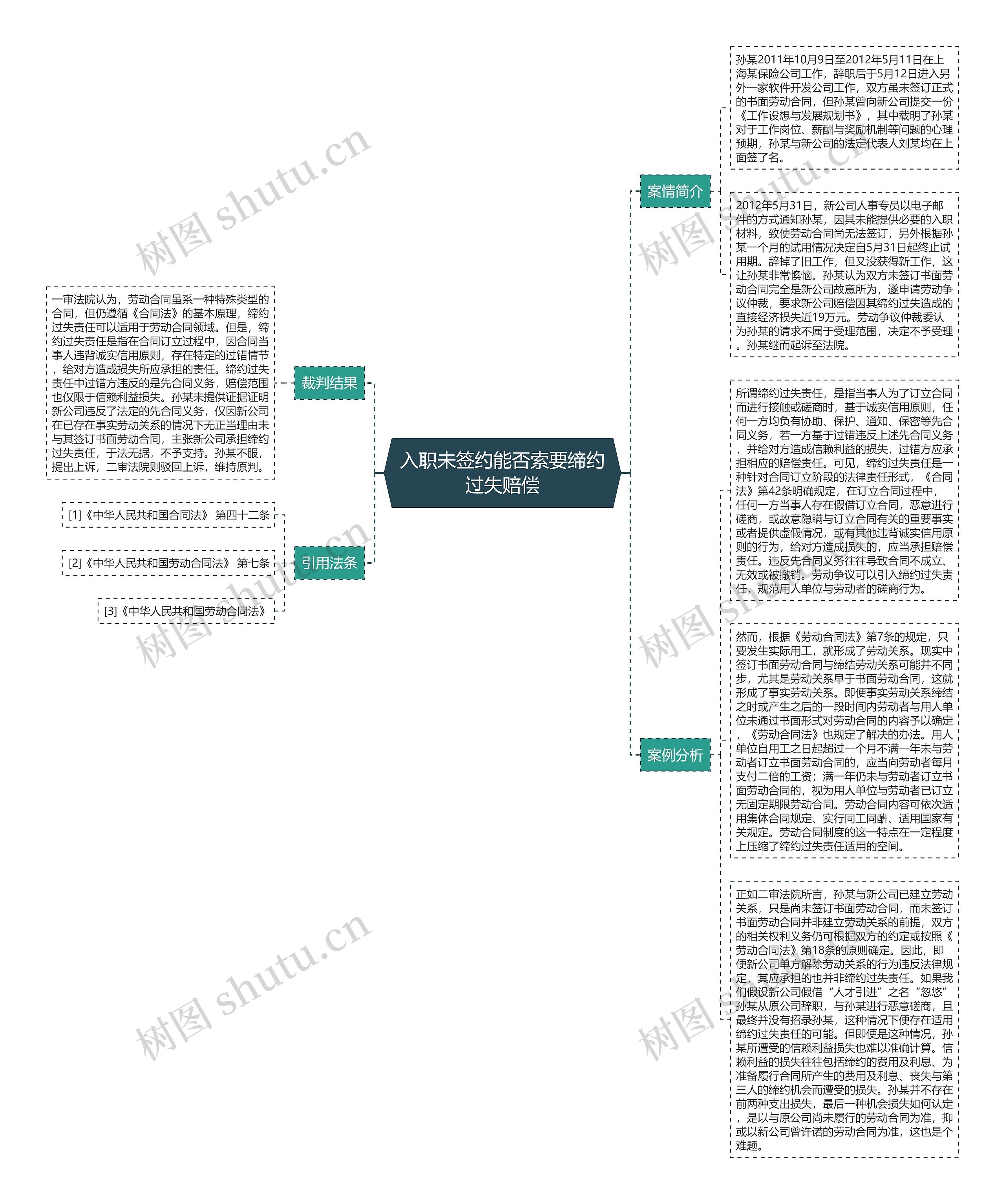 入职未签约能否索要缔约过失赔偿思维导图