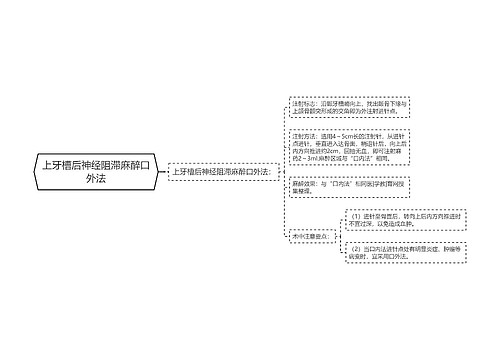 上牙槽后神经阻滞麻醉口外法