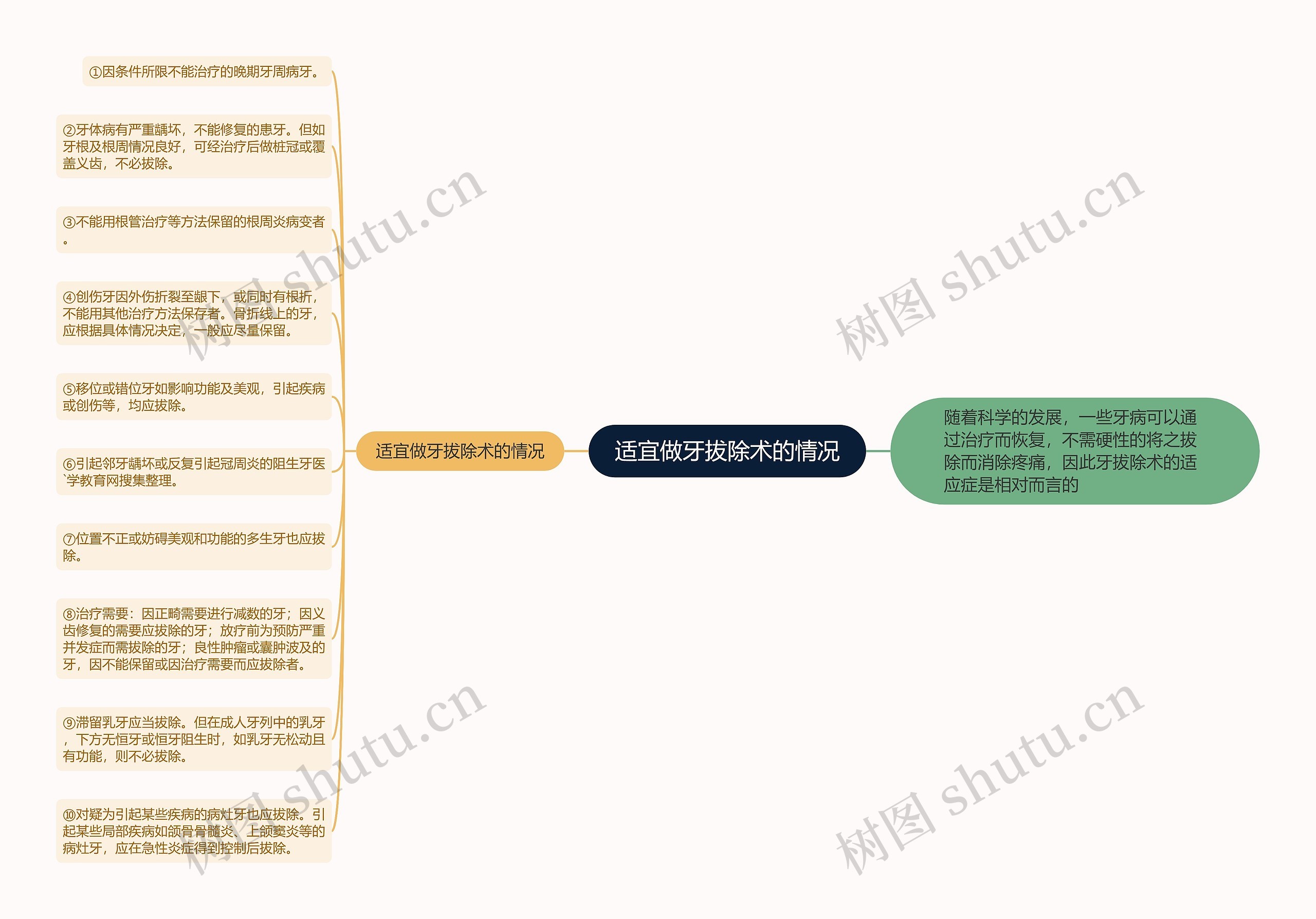 适宜做牙拔除术的情况思维导图