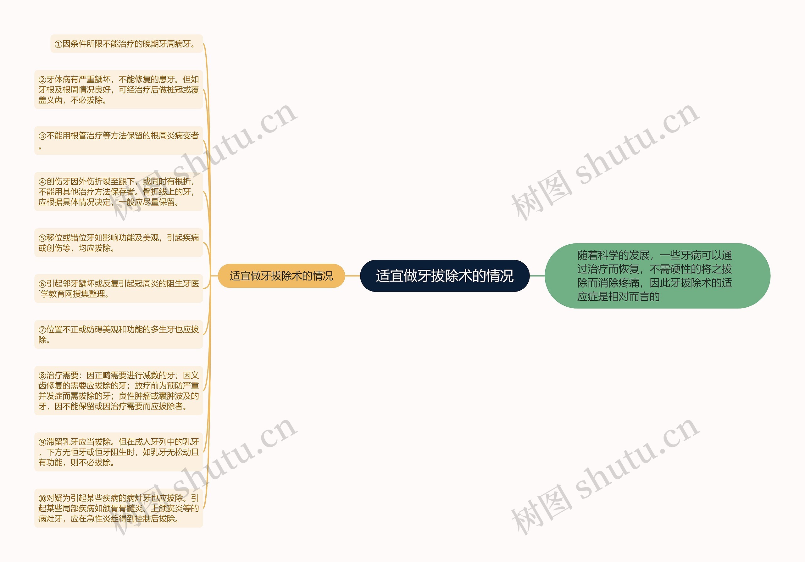 适宜做牙拔除术的情况 适宜做牙拔除术的情况