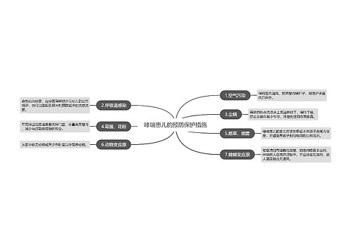 哮喘患儿的预防保护措施