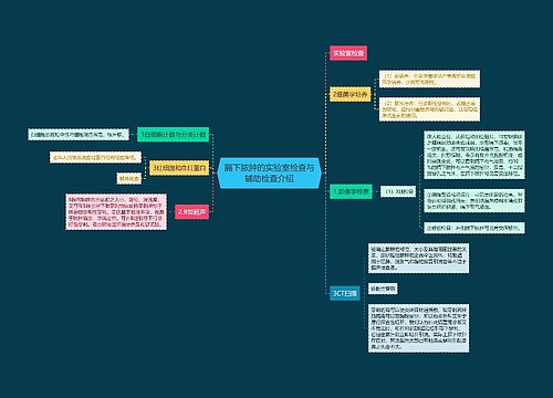 膈下脓肿的实验室检查与辅助检查介绍