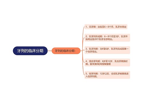 牙列的临床分期