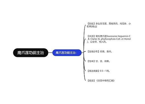 鹰爪莲功能主治