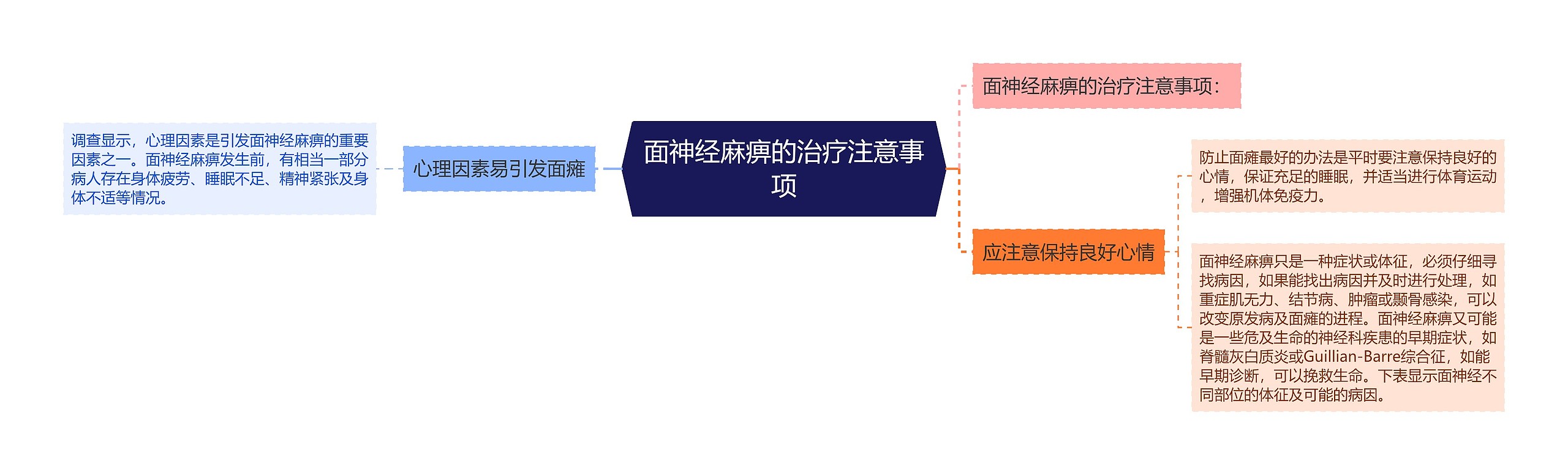 面神经麻痹的治疗注意事项