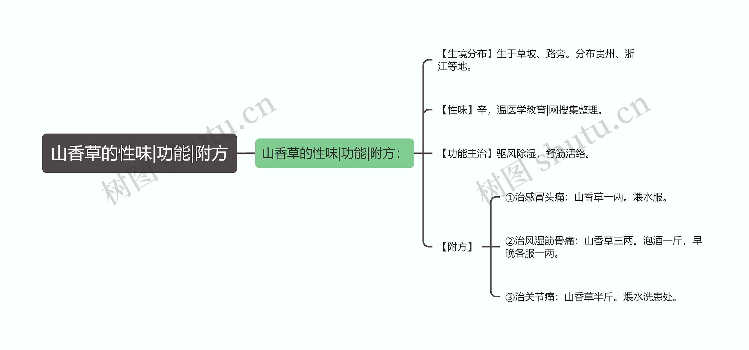 山香草的性味|功能|附方思维导图