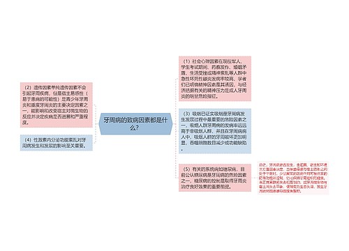 牙周病的致病因素都是什么？