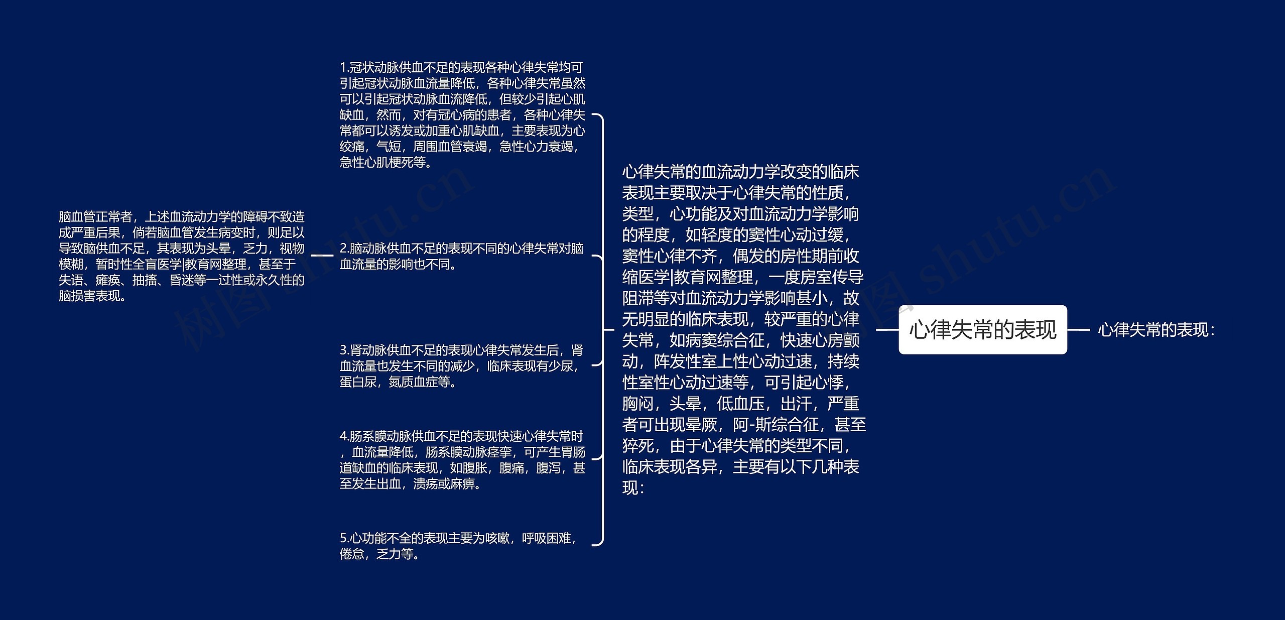心律失常的表现