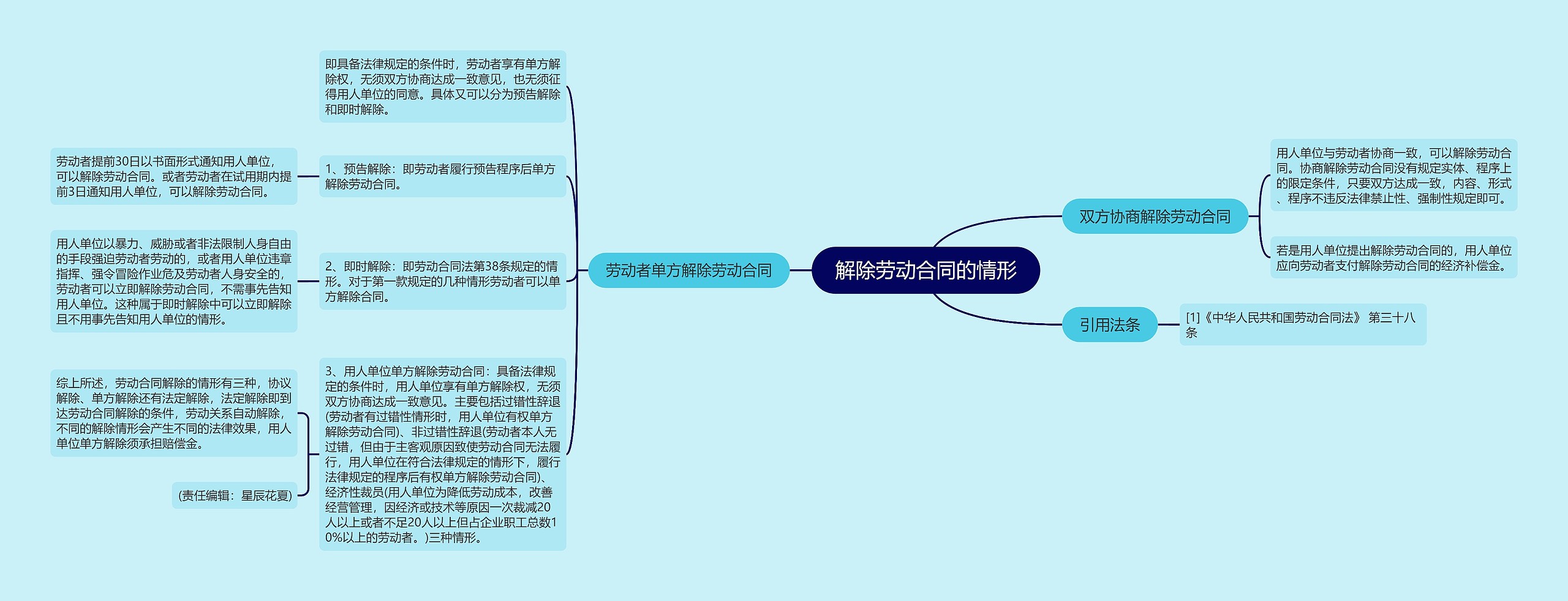 解除劳动合同的情形