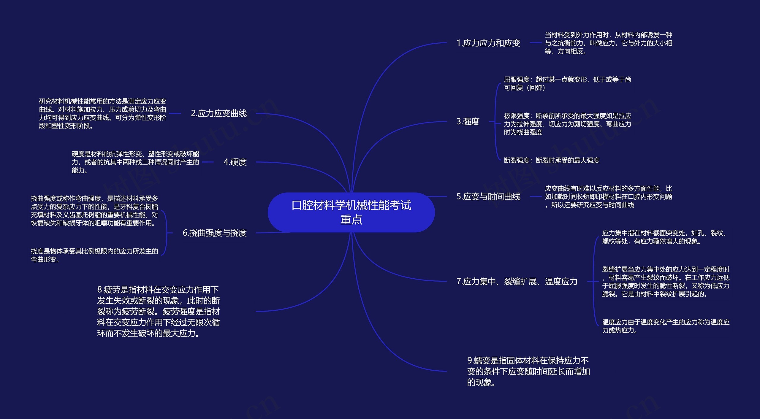 口腔材料学机械性能考试重点思维导图