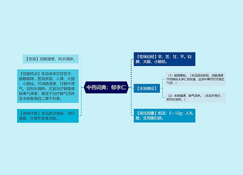 中药词典：郁李仁