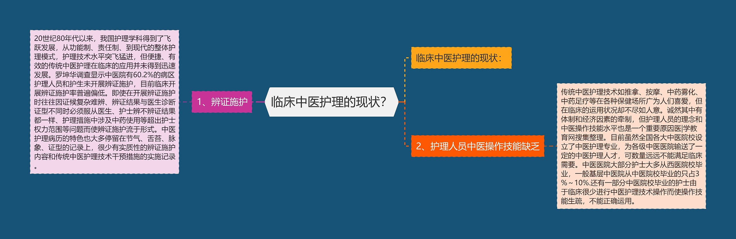 临床中医护理的现状? 临床中医护理的现状?